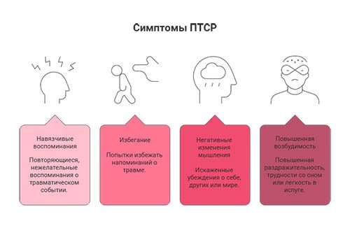 Лечение посттравматического стрессового расстройства в Обнинске в клинике &laquo;Новый Рассвет&raquo;